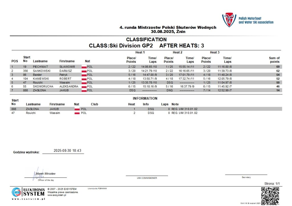 znin2025-poSki Division GP2-3.1