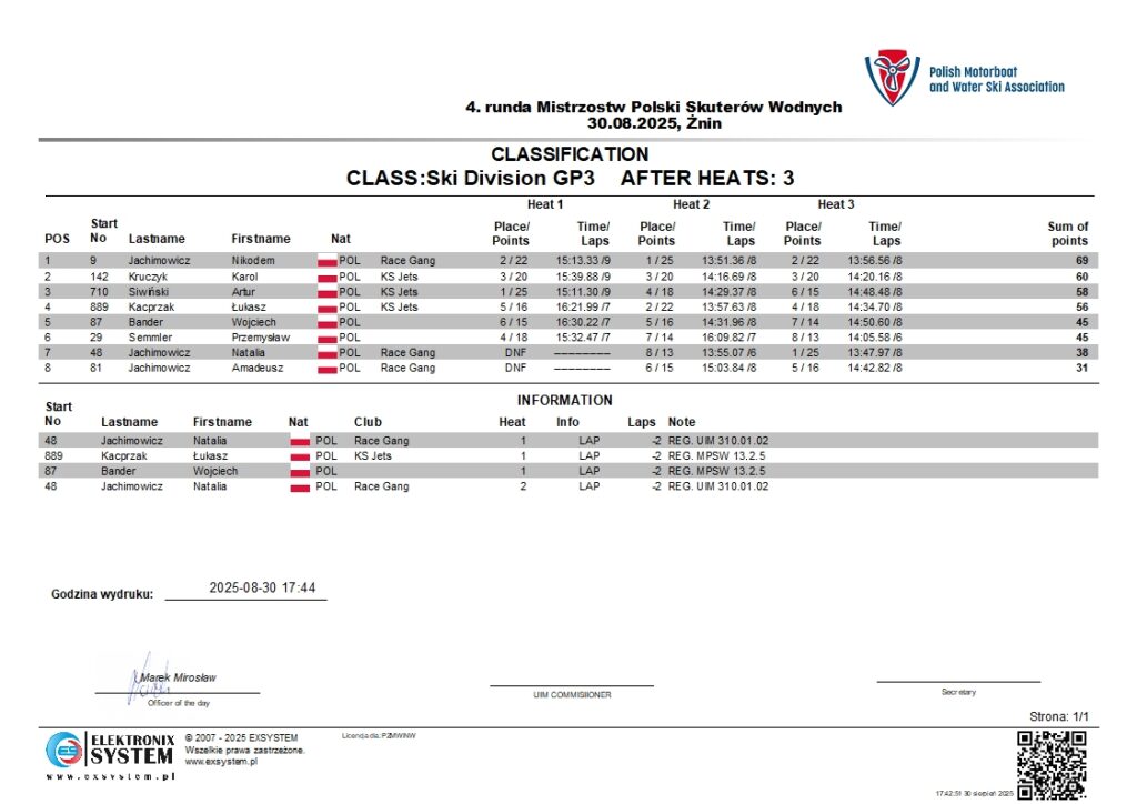 znin2025-poSki Division GP3-3.1
