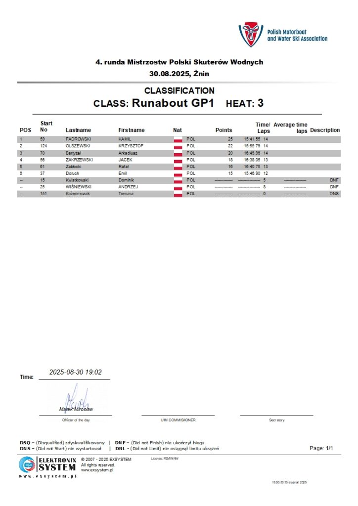 znin2025-wRunabout GP1-3.1