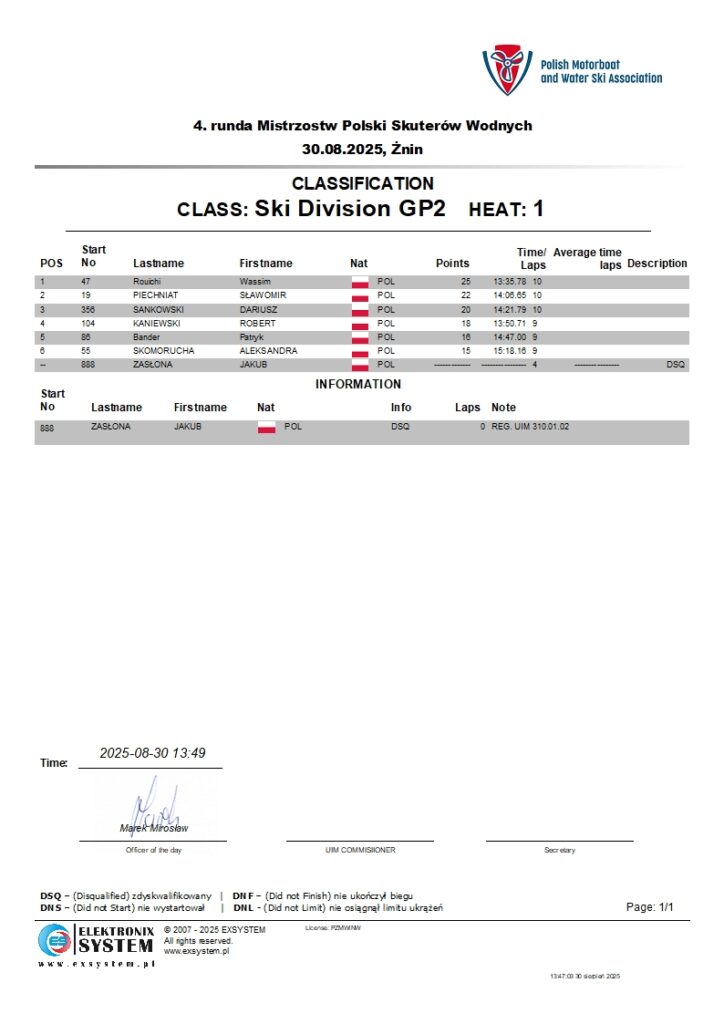 znin2025-wSki Division GP2-1.1
