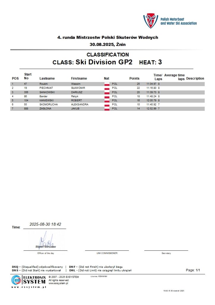 znin2025-wSki Division GP2-3.1