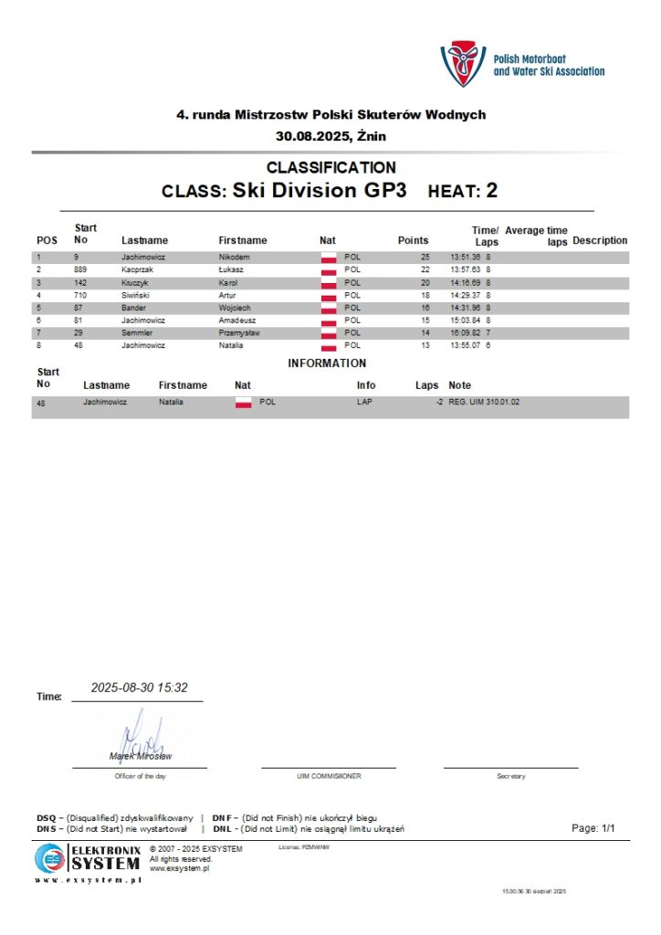 znin2025-wSki Division GP3-2.1